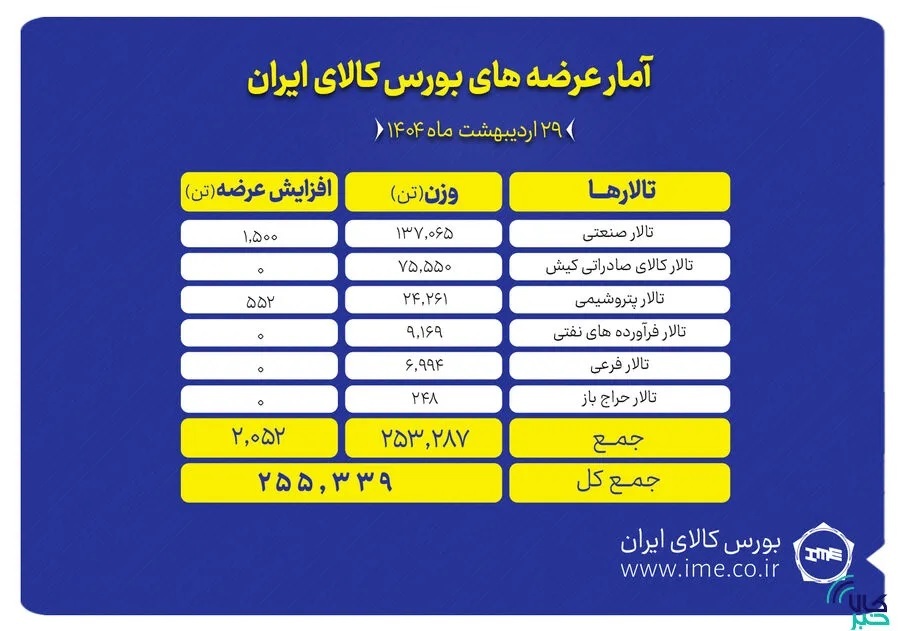 جدول بورس کالا