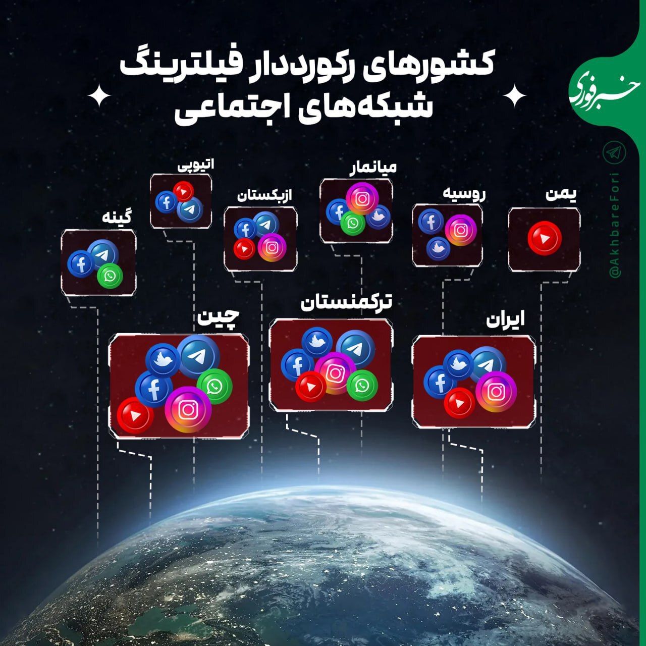ایران در جمع رکوردداران محدودیت شبکه‌های اجتماعی