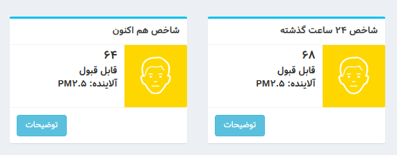 شاخص آلودگی هوای تهران امروز ۳ اردیبهشت