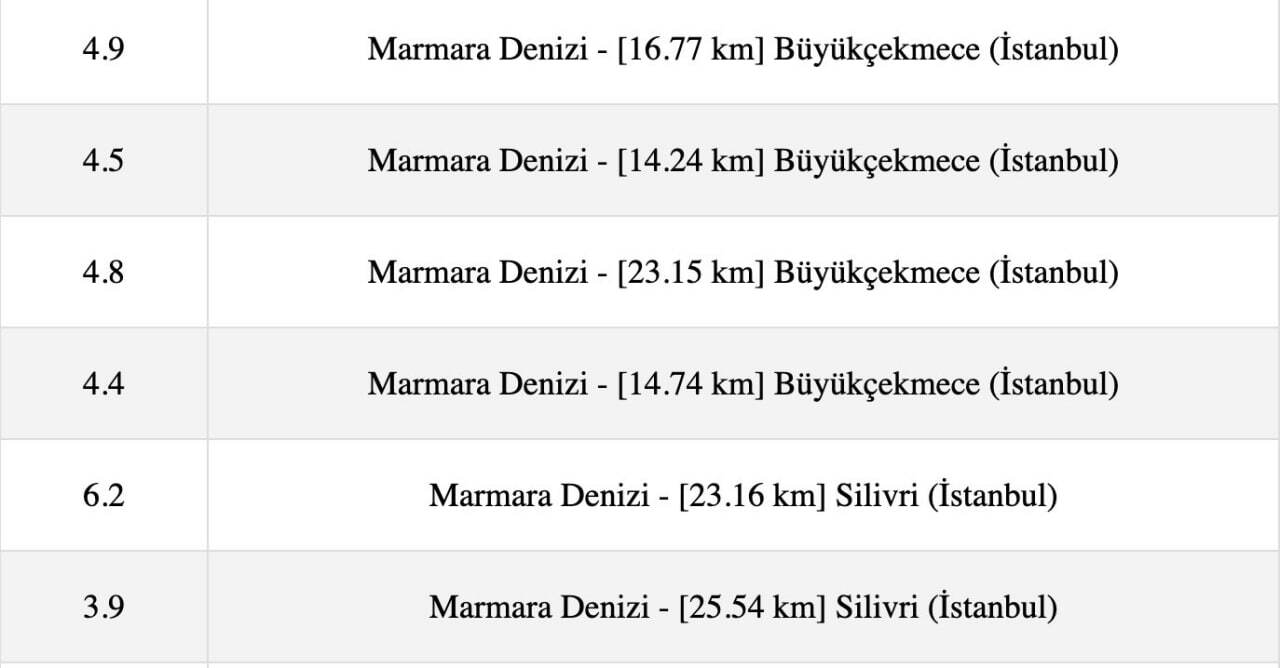 استانبول همچنان می لرزد