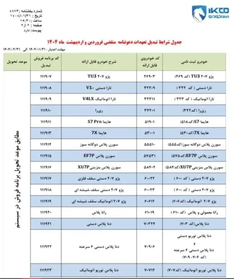 اعلام شرایط جدید جایگزینی خودرو‌های ایران خودرو + جدول