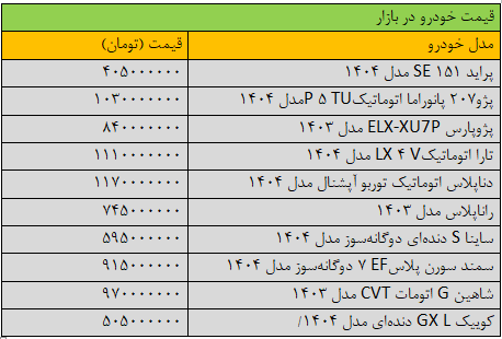 لیست قیمتها در بازار خودرو لیست قیمتها در بازار خودرو