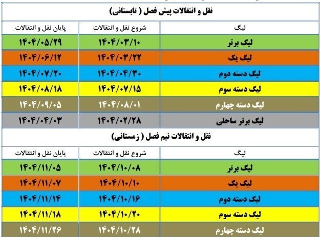 جدول نقل‌وانتقالات فوتبال ایران
