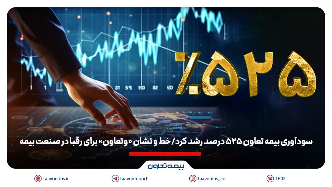 سودآوری بیمه تعاون ۵۲۵ درصد رشد کرد/ خط و نشان «وتعاون» برای رقبا در صنعت بیمه