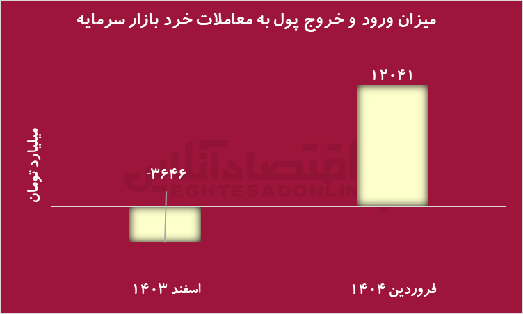 نمودار