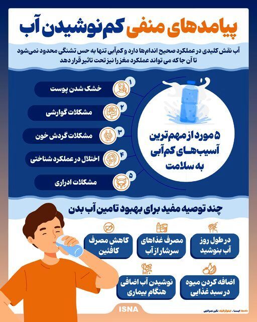 اینفوگرافی/ پیامد‌های منفی کم نوشیدن آب