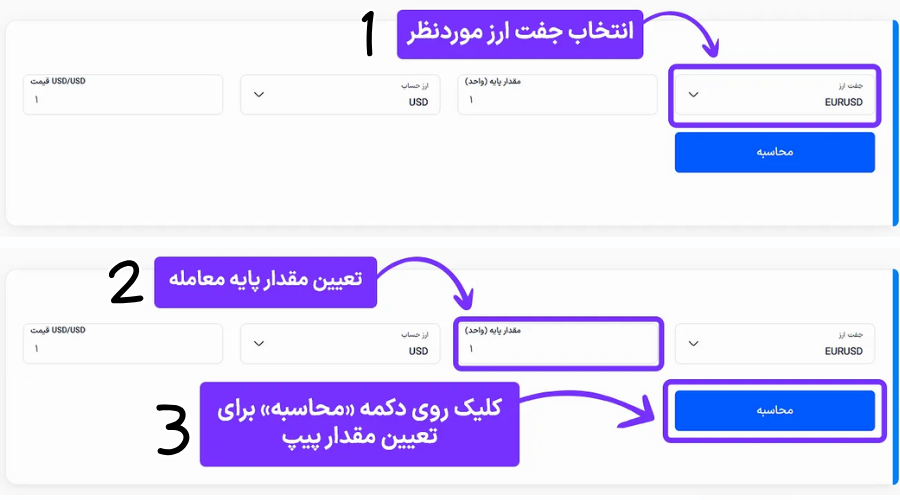 پیپ در فارکس چیست؟ فرمول محاسبه پیپ و ماشین حساب پیپ در فارکس