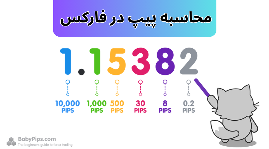 پیپ در فارکس چیست؟ فرمول محاسبه پیپ و ماشین حساب پیپ در فارکس
