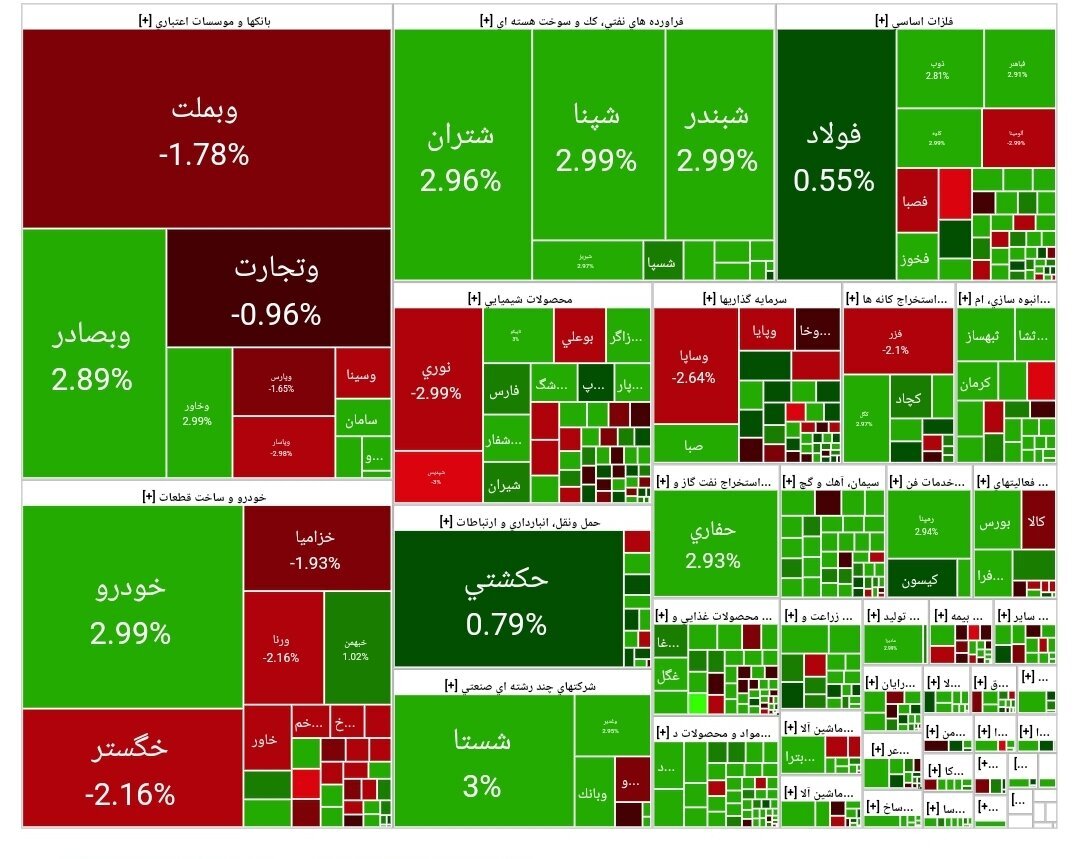 گزارش بورس امروز شنبه ۶ اردیبهشت ۱۴۰۴