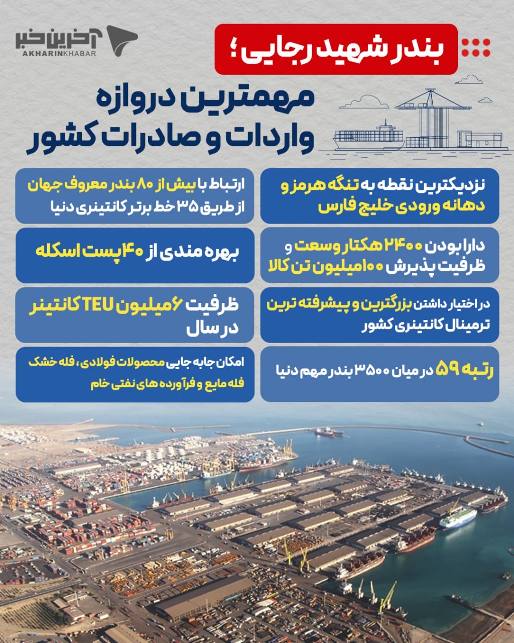 چرا بندر شهید رجایی مهم و استراتژیک است؟