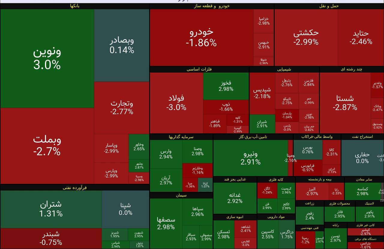 آتش سوزی بندر رجایی بورس تهران را قرمز کرد