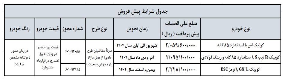 پیش فروش سایپا