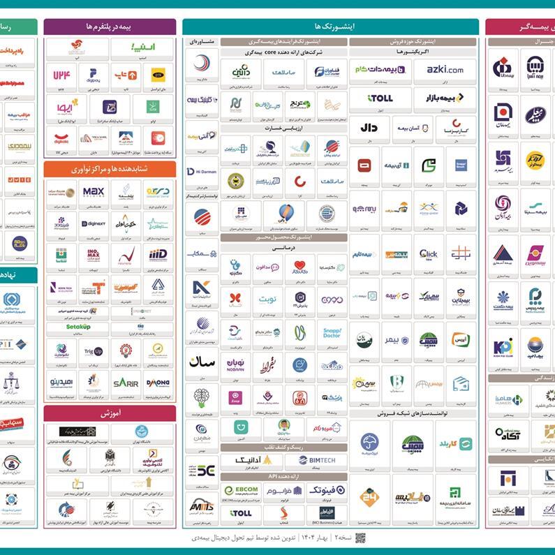 همکاری بیمه دی در ارائه نسخه دوم نقشه اکوسیستم دیجیتال صنعت بیمه همکاری بیمه دی در ارائه نسخه دوم نقشه اکوسیستم دیجیتال صنعت بیمه