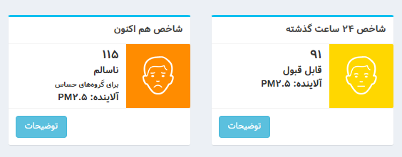 شاخص آلودگی