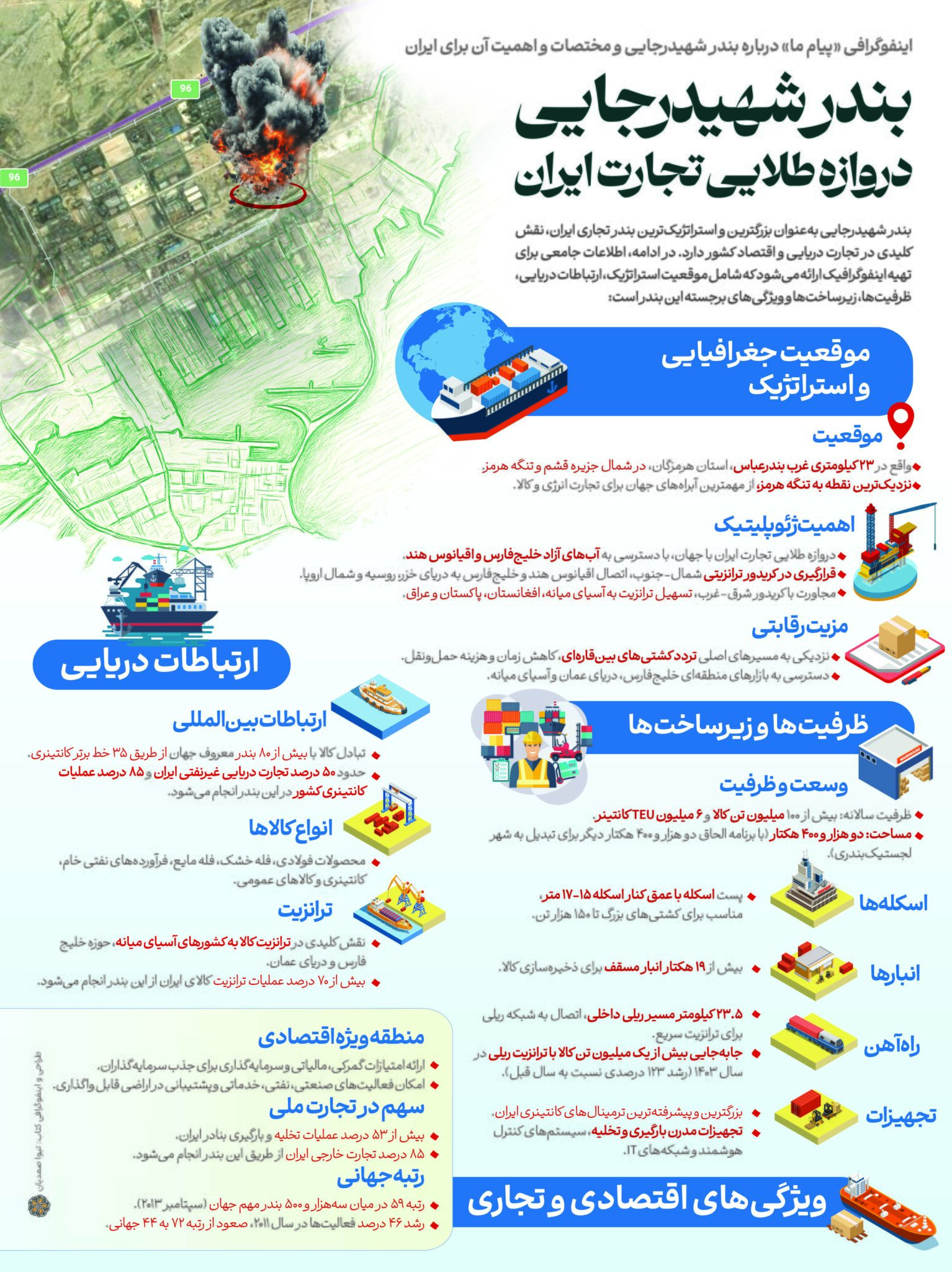 بندر شهید رجایی