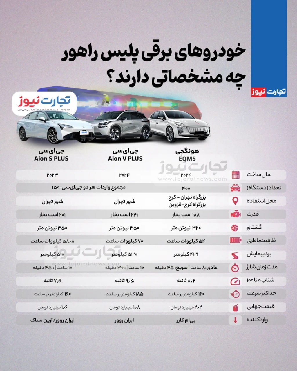 خودروهای برقی پلیس راهور