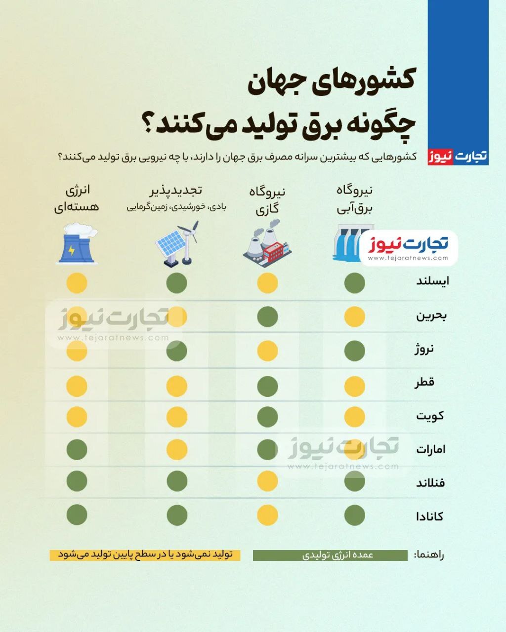 روش‌های تولید برق