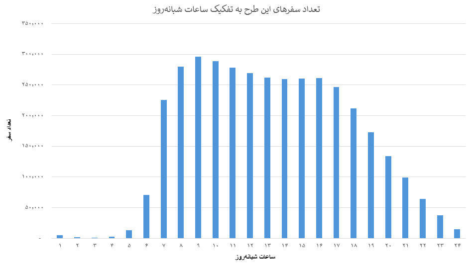نتایج طرح اسنپ برای معافیت از پرداخت کمیسیون برای زنان سرپرست خانوار