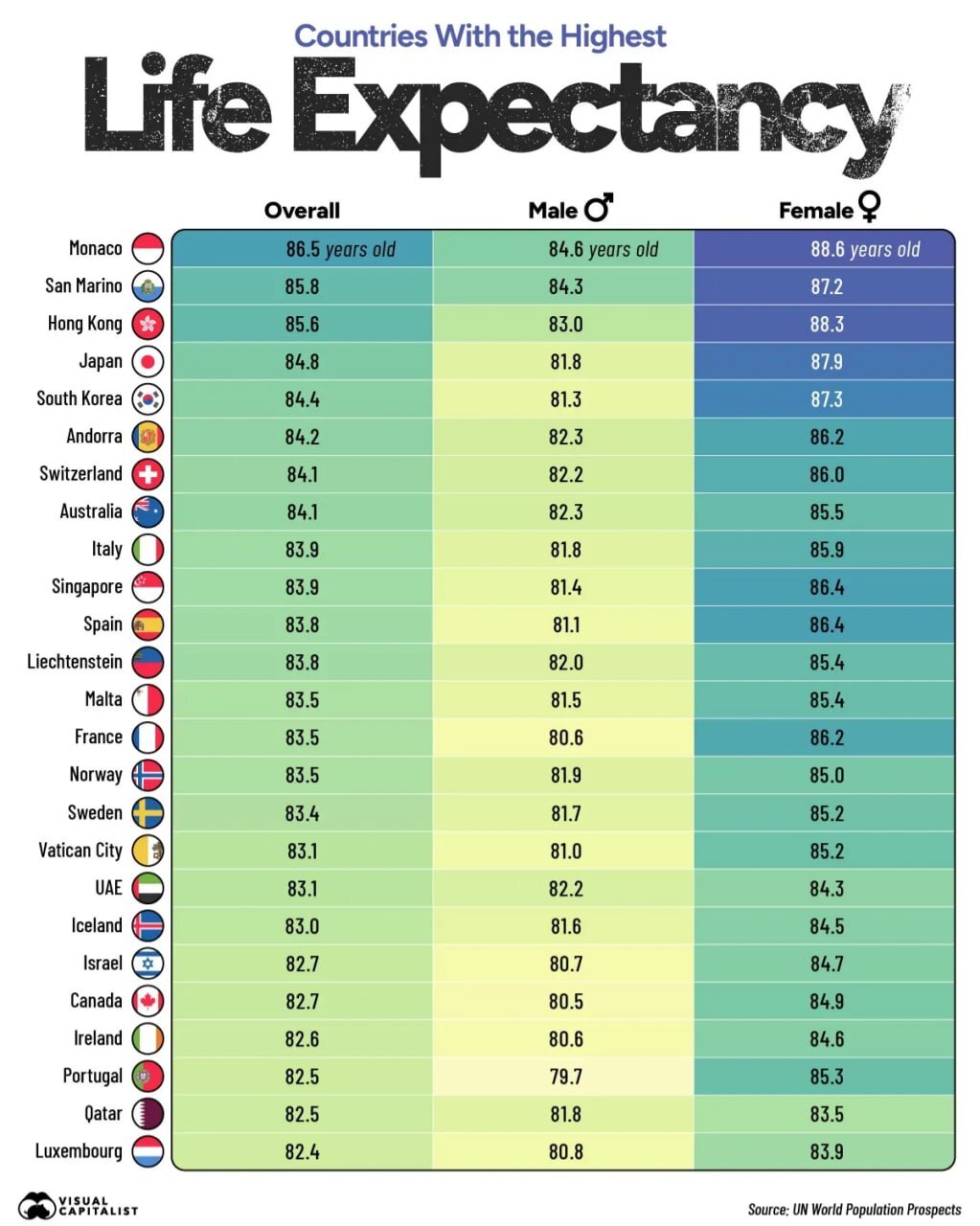 ۲۵ کشور با بالاترین سطح امید