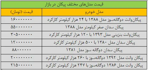 لیست قیمت پیکان