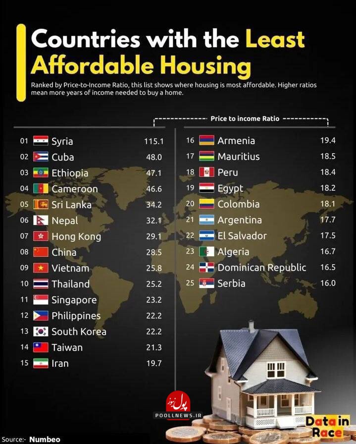 گران‌ترین و ارزان ترین کشور برای خرید خانه