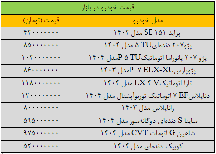 لیست قیمت خودرو امروز