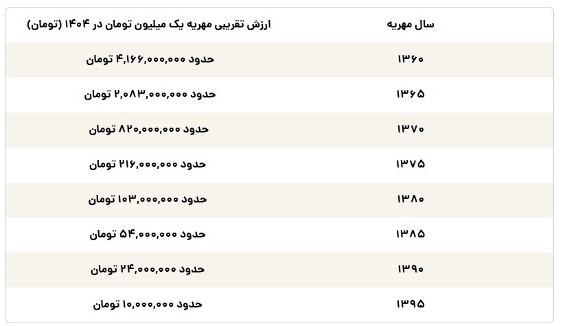 محاسبه مهریه با فرمول رسمی قوه قضائیه محاسبه مهریه با فرمول رسمی قوه قضائیه