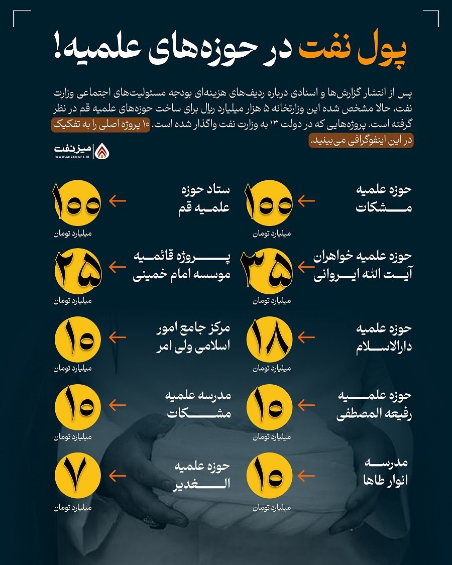 پول نفت در حوزه علمیه