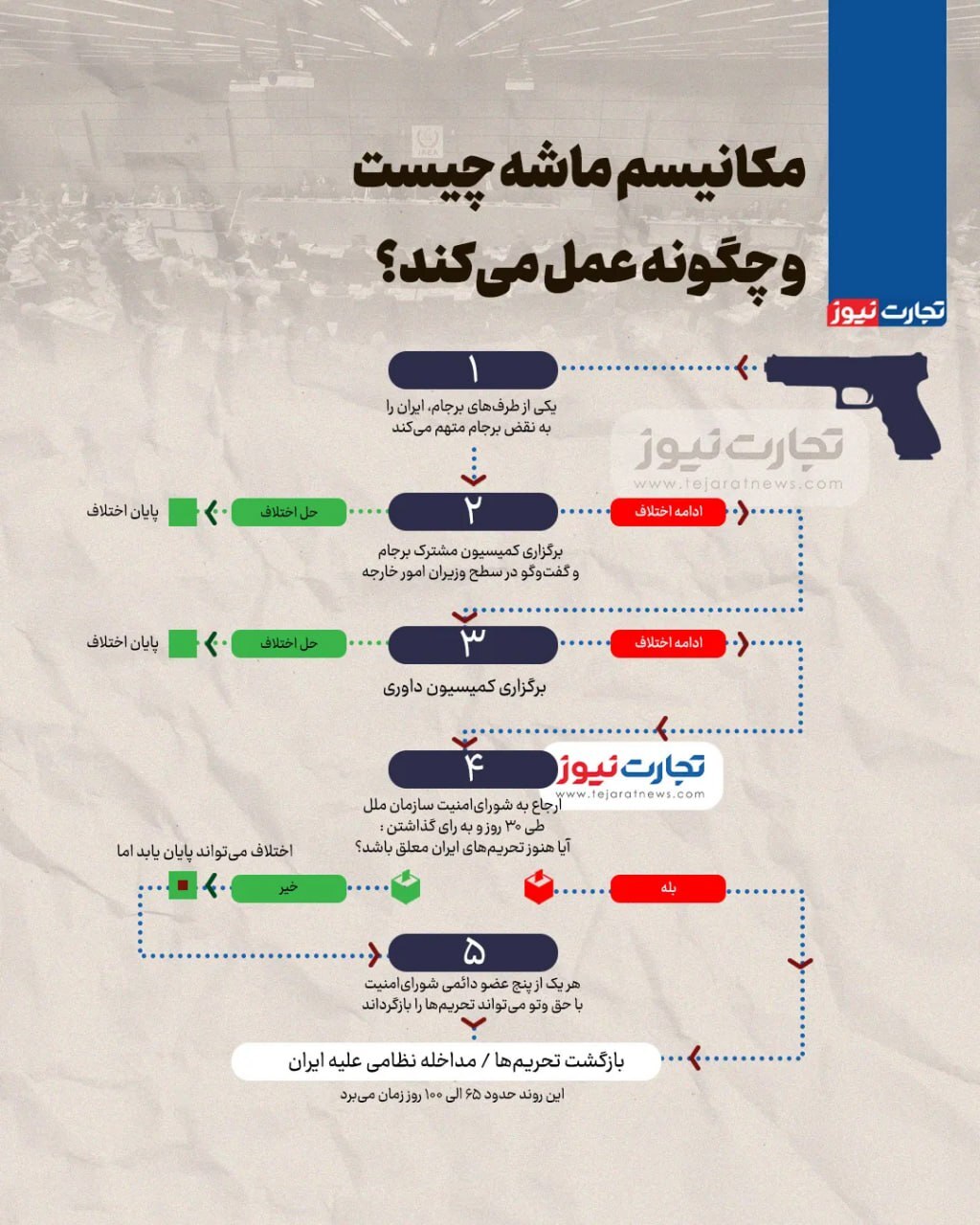 مکانیسم ماش