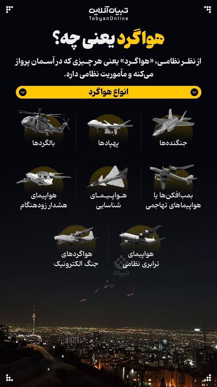 هواگرد یعنی چه؟