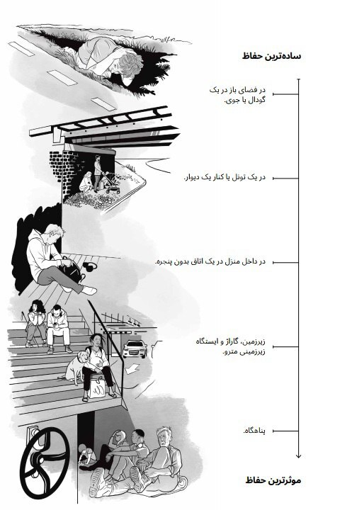 هنگام حملات هوایی کجا پناه بگیریم؟