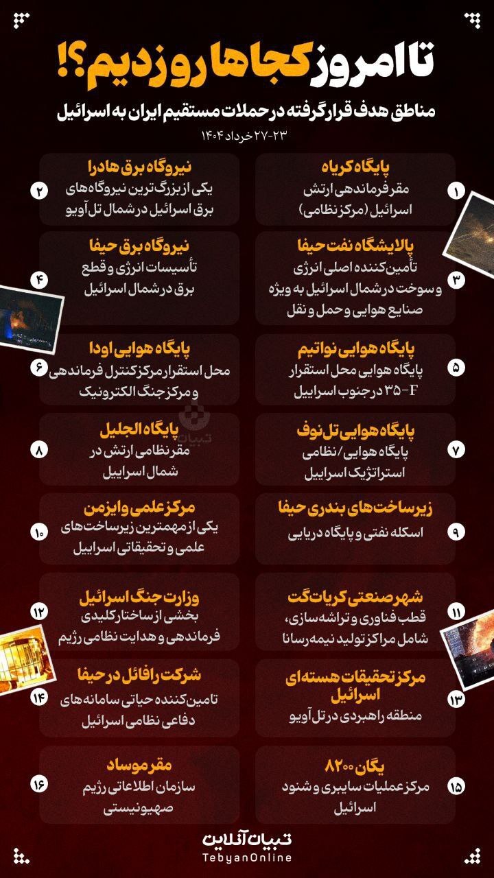 تا امروز در اسرائیل کجاها را زدیم؟