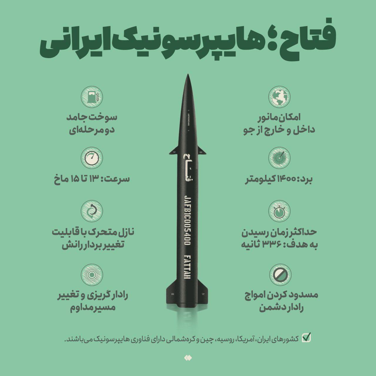 قاتل پدافند اسرائیلی‌ها را بشناسید