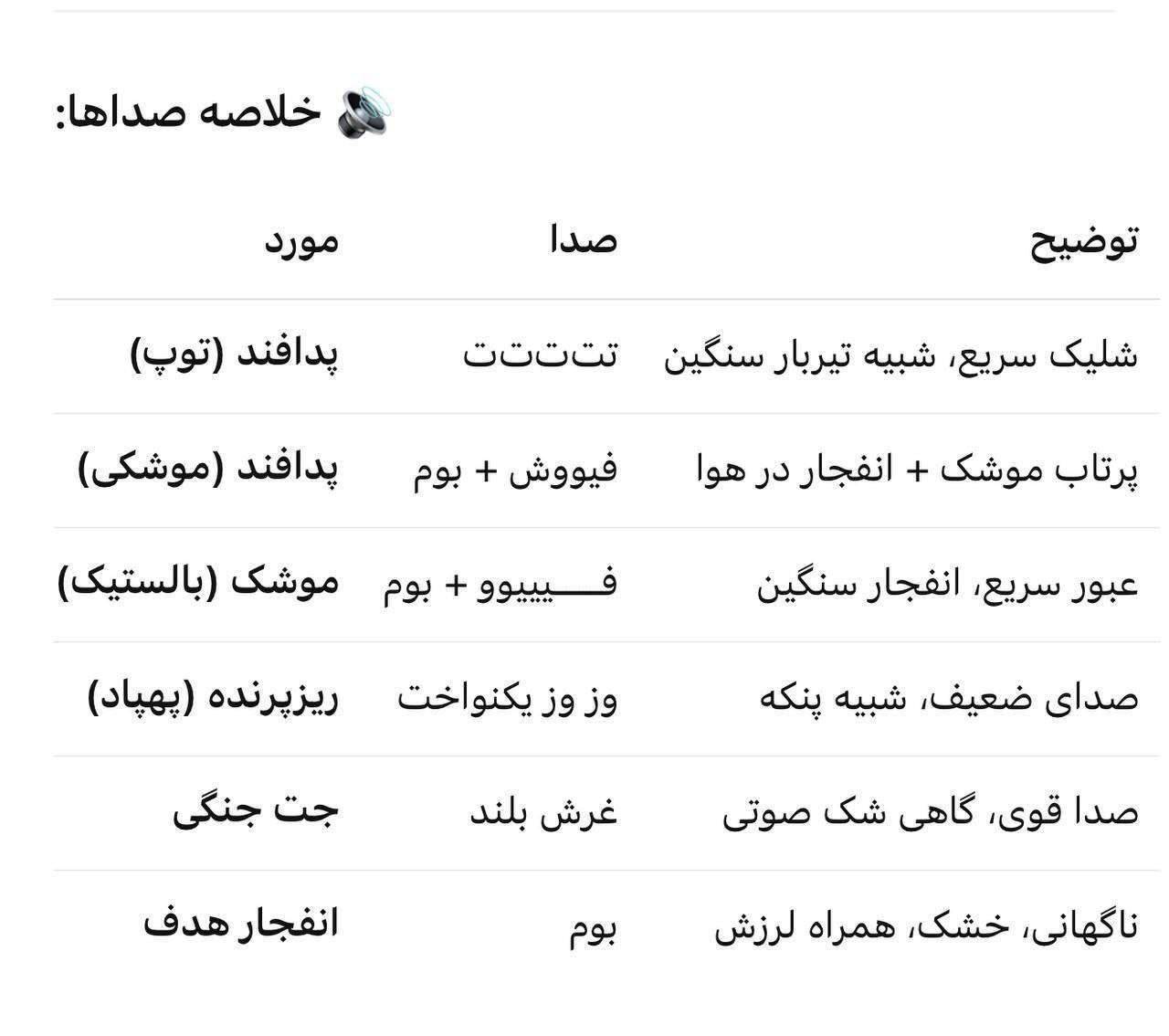 صدای موشک