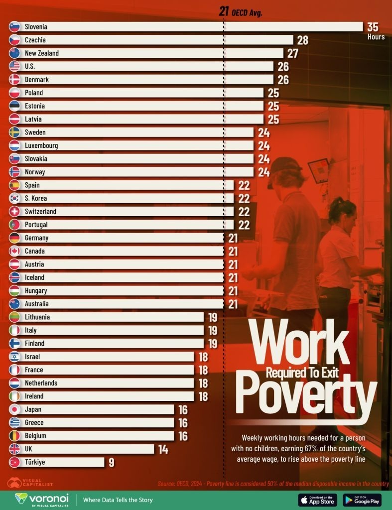 جدول فقر در جهان جدول فقر در جهان