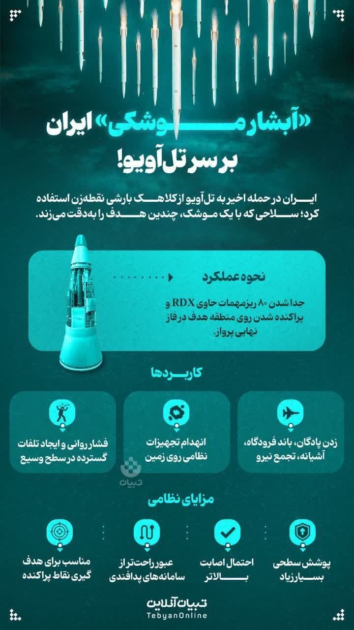 آبشار موشکی ایران