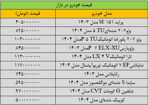 لیست قیمت خودرو امروز