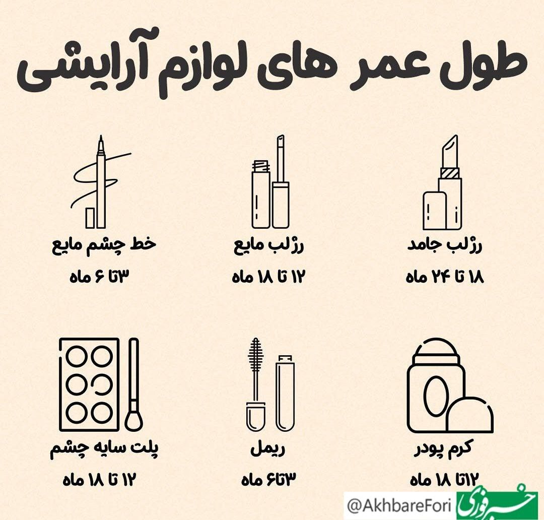 طول عمر هر لوازم آرایش