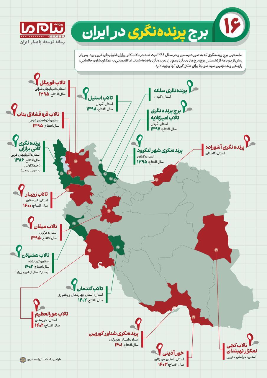ساخت نخستین برج‌های پرنده‌نگری
