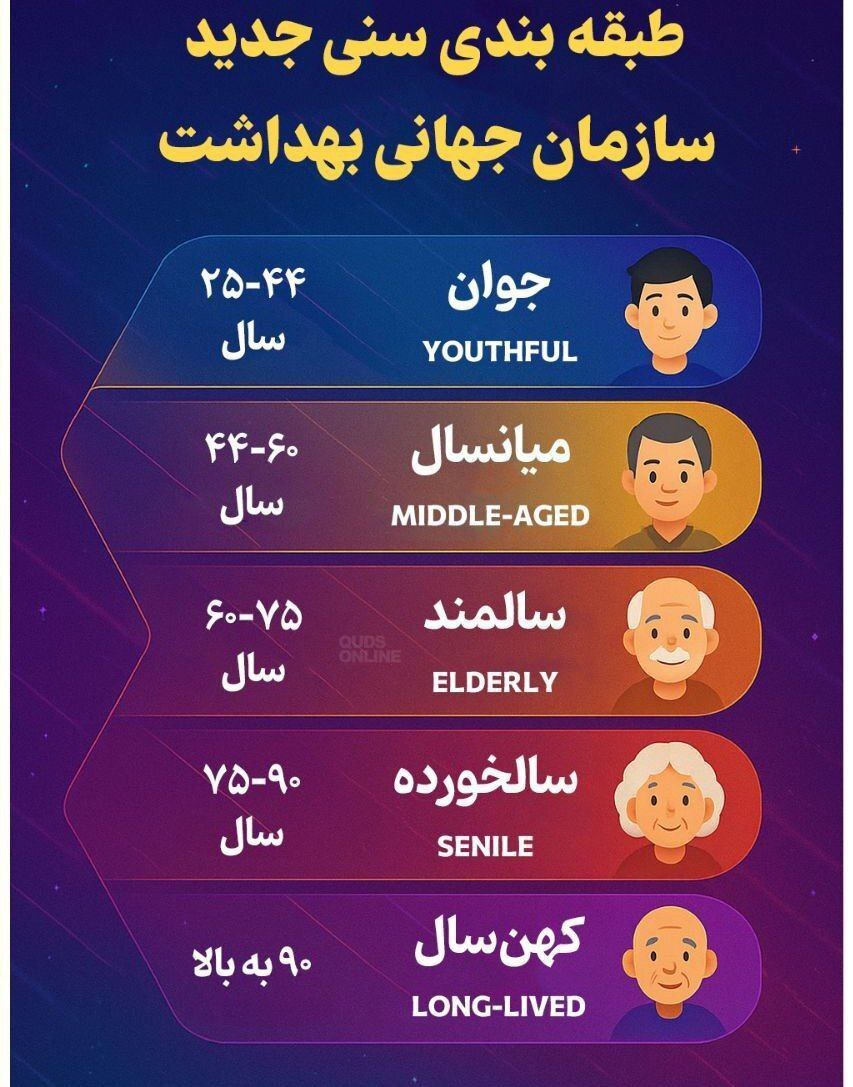 طبقه‌بندی سنی سازمان جهانی بهداشت