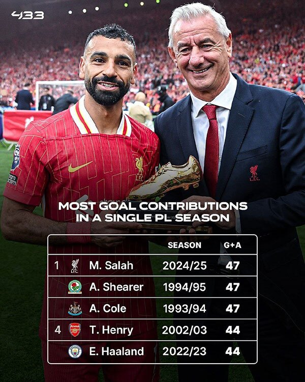 محمد صلاح و مربی اش
