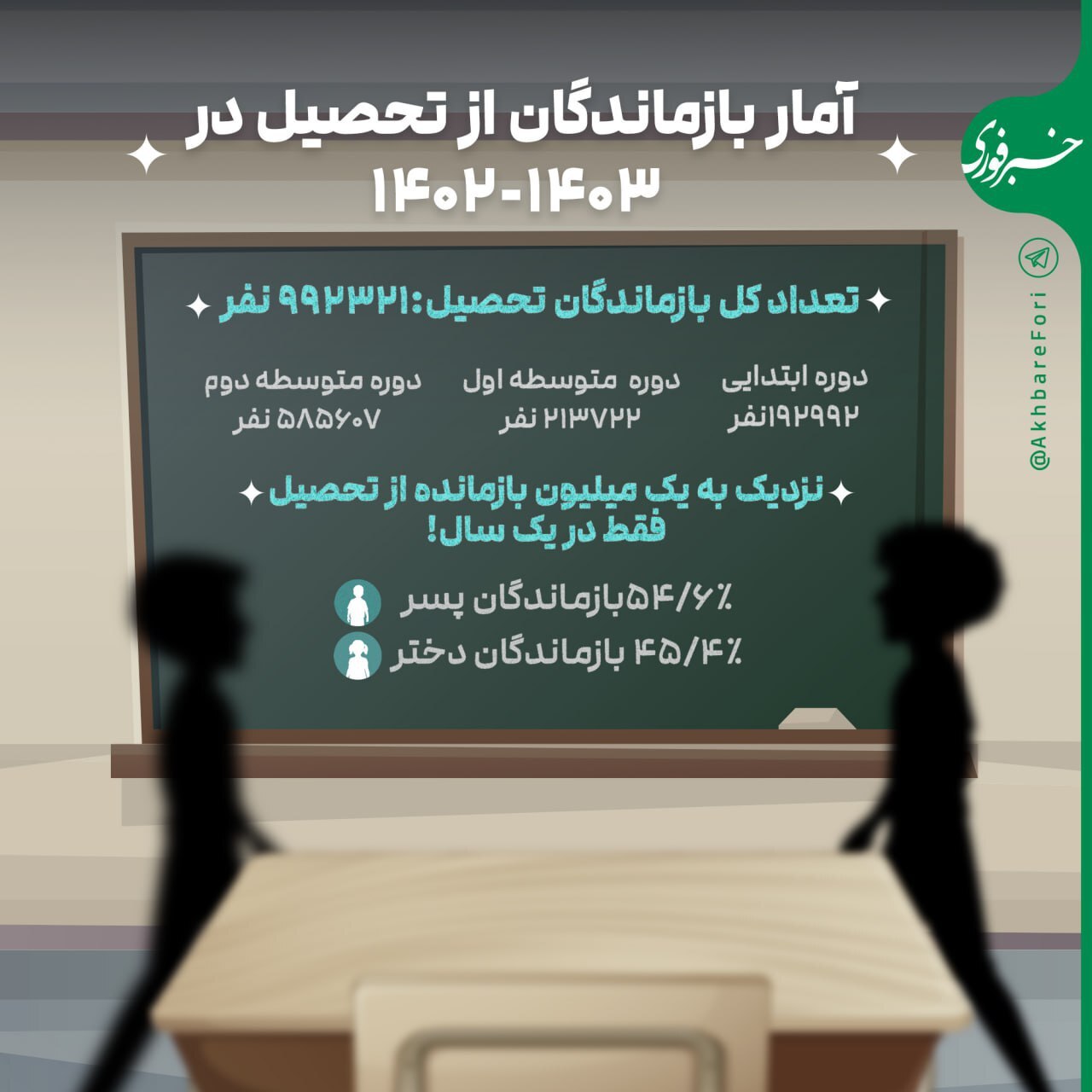 دانش‌آموزان بازمانده از تحصیل