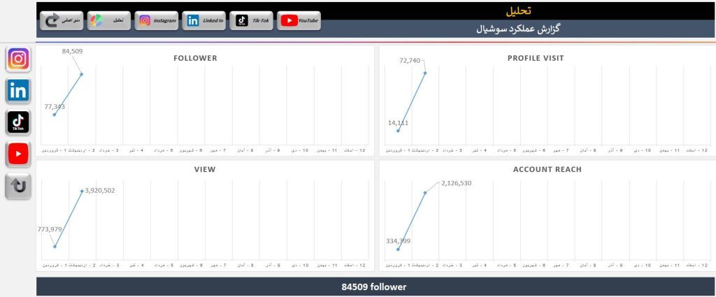 آغاز طوفانی اینستاگرام زمزم ایران در سال ۱۴۰۴ آغاز طوفانی اینستاگرام زمزم ایران در سال ۱۴۰۴