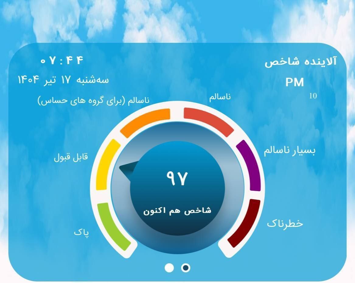شاخص کیفیت هوا