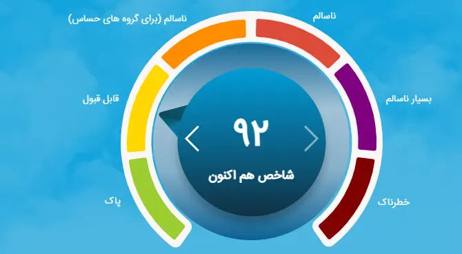 شاخص آلودگی هوای تهران