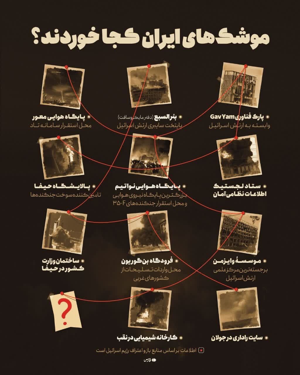 مراکز مهم اسرائیل که ایران به آنها حمله کرد