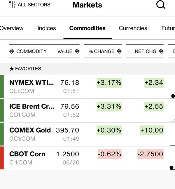 افزایش قیمت نفت از ترس واکنش ایران به حملات آمریکا