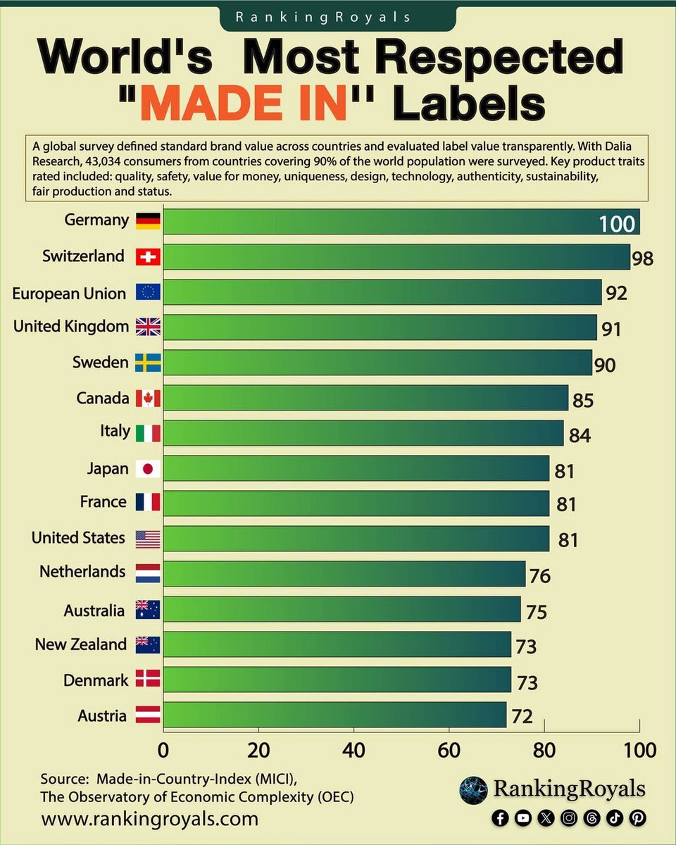 محبوب ترین برندها نزد مشتریان