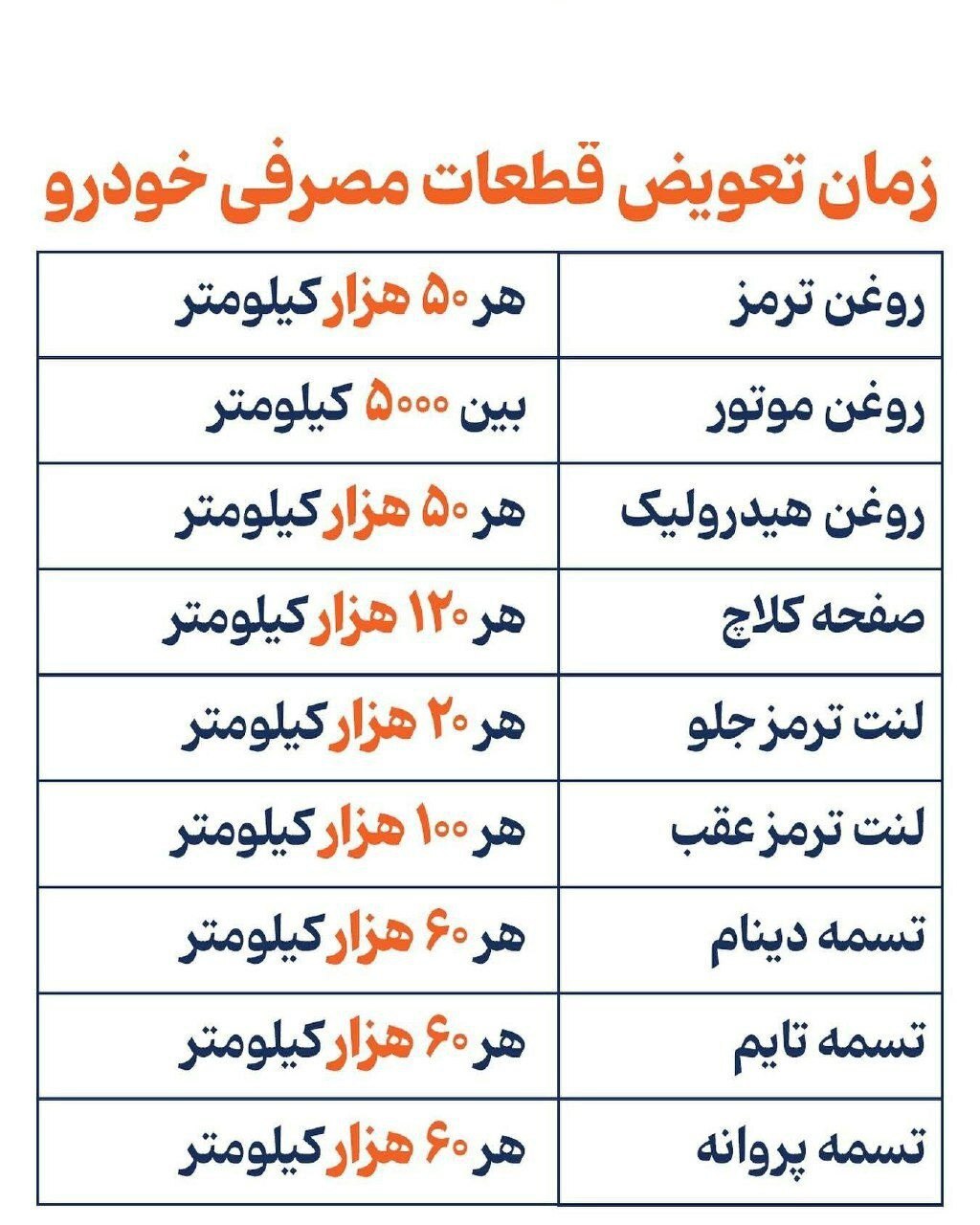 تعویض قطعات خودرو