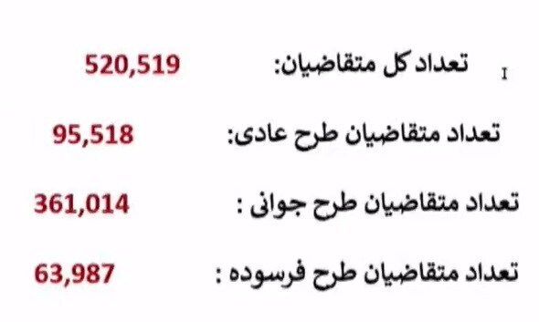 قرعه‌کشی محصولات ایران خودرو